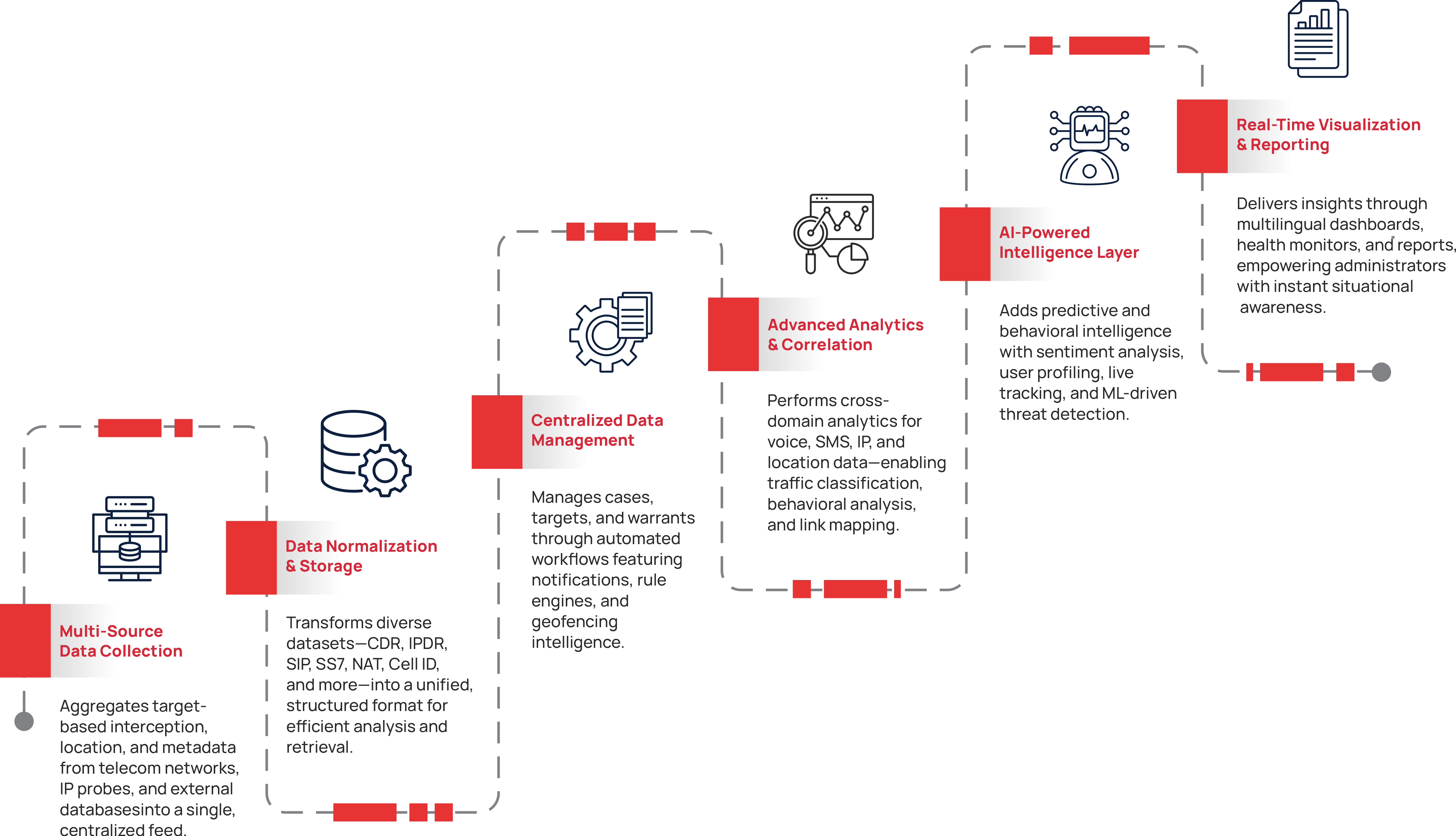 solution architecture