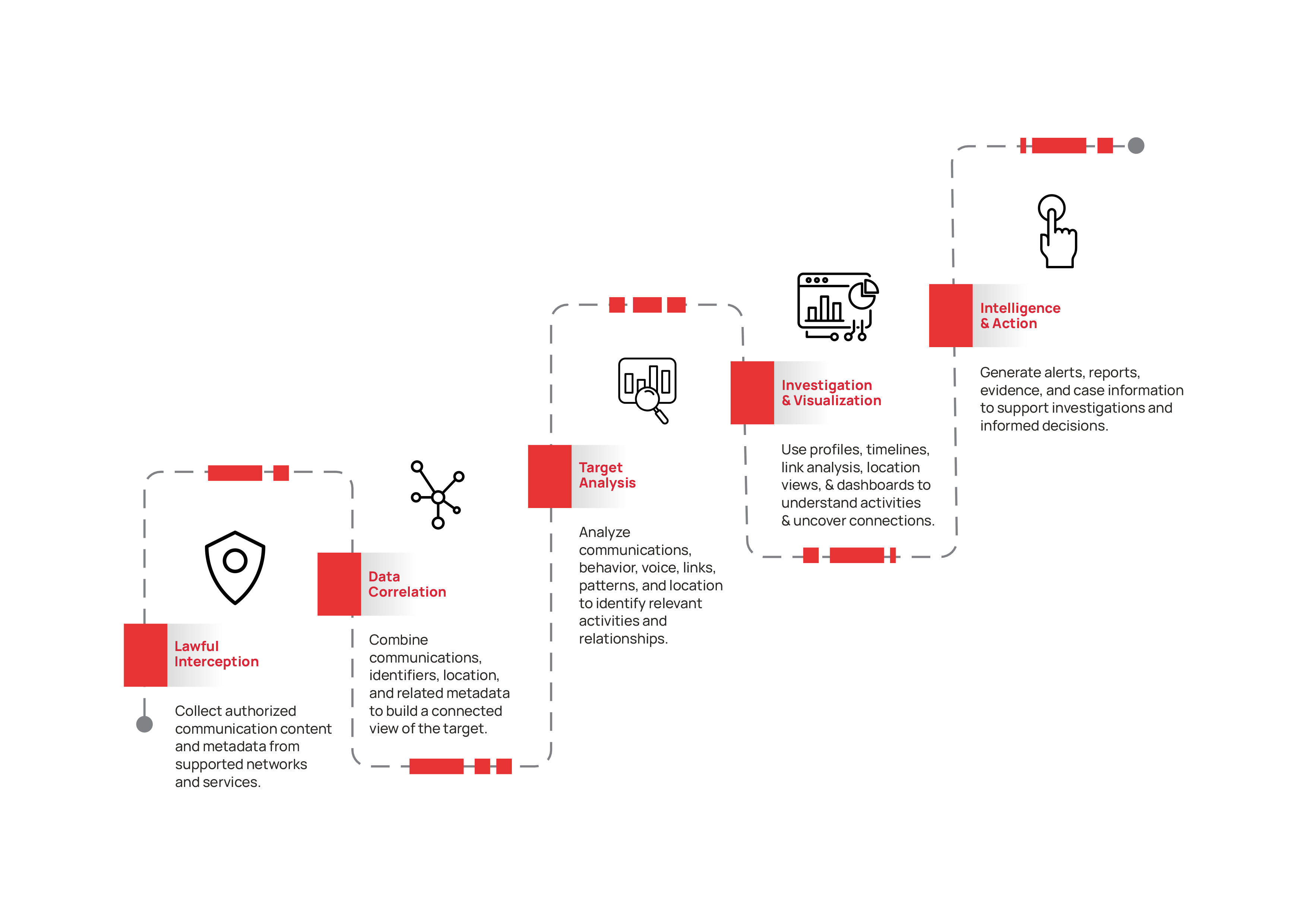 solution architecture